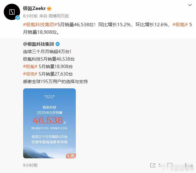 5月新势力销量排行榜，4万台俱乐部有极氪和领克，理想，鸿蒙智行和零跑。3万台有小