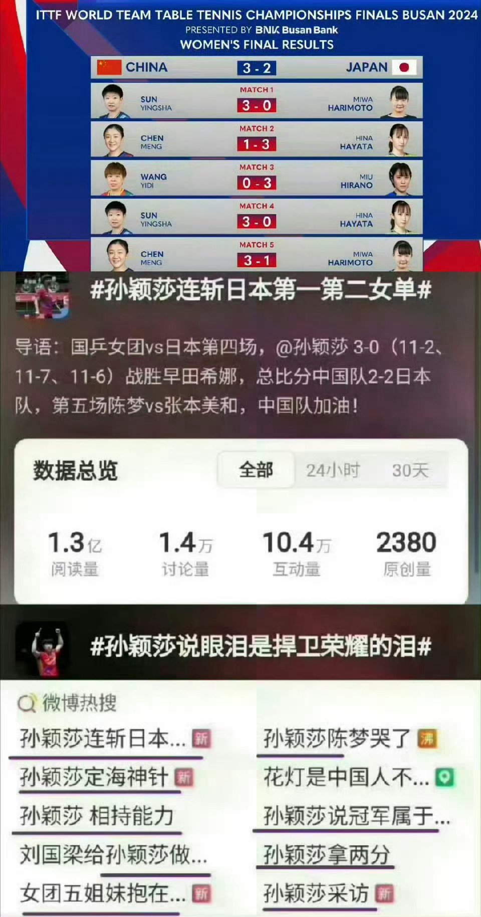 孙颖莎vs早田希娜1️⃣2023德班世乒赛（升国旗三大赛）1/4决赛早田希娜🇯