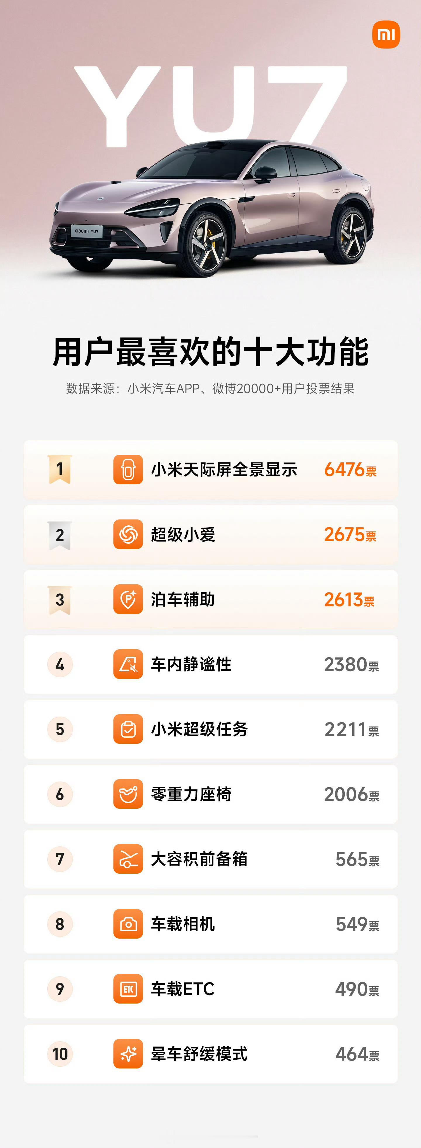 150多项更新，这可能真是2026年上半年最有诚意的一次OTA了。小米汽车发布上