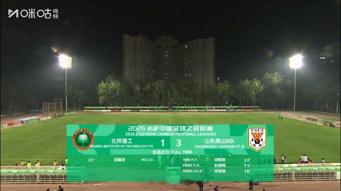 全场比赛结束，山东泰山B队客场3-1北京理工。 