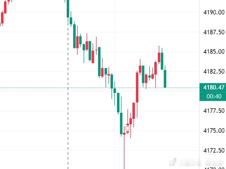 50点利润拿下，跟单者注意护利！时间点位自行对照！投资其实很简单，在我的理解中只