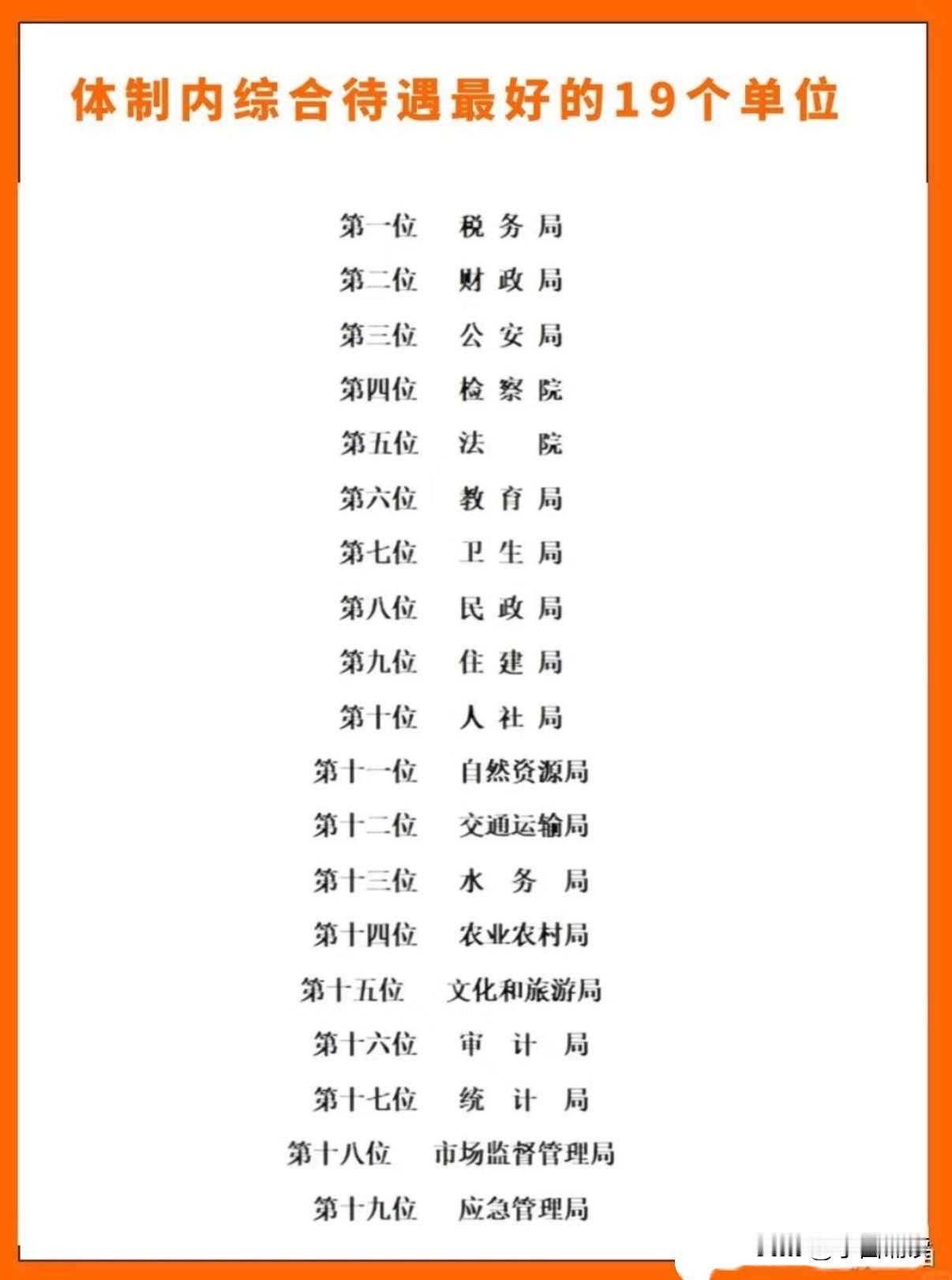 优中选优，下面这些单位哪些最吃香？挑出前3名，你们选谁？