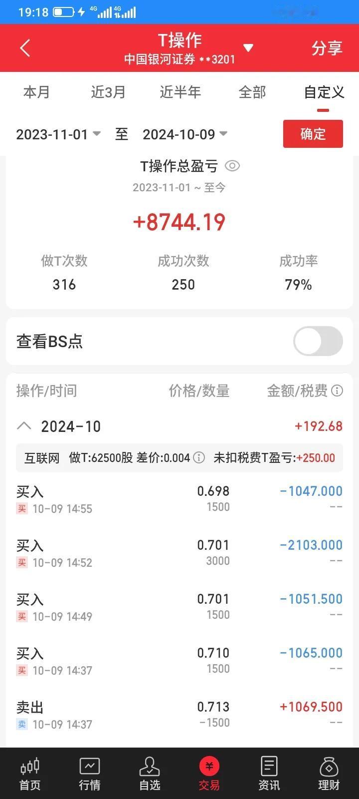 这个账户显示做t，成功了250次了，而且今天做t的未扣税利润也是250，我觉得怎