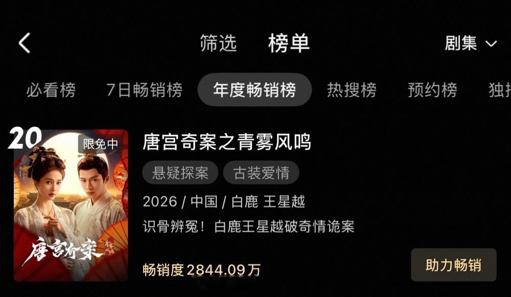 白鹿唐宫奇案109.5h进优酷拉新年榜，历史第二🎉 