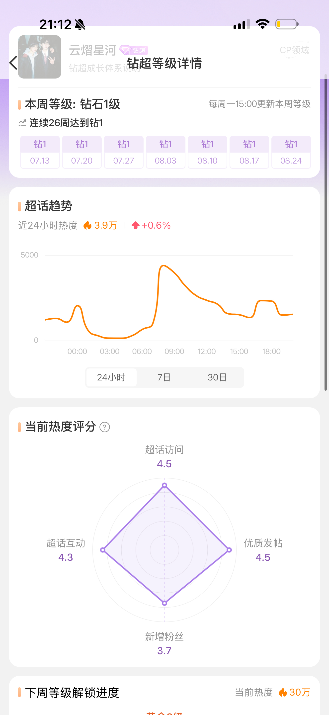 这个曲线真的让我感慨万千有对比才更觉得真爱可贵 ​​​