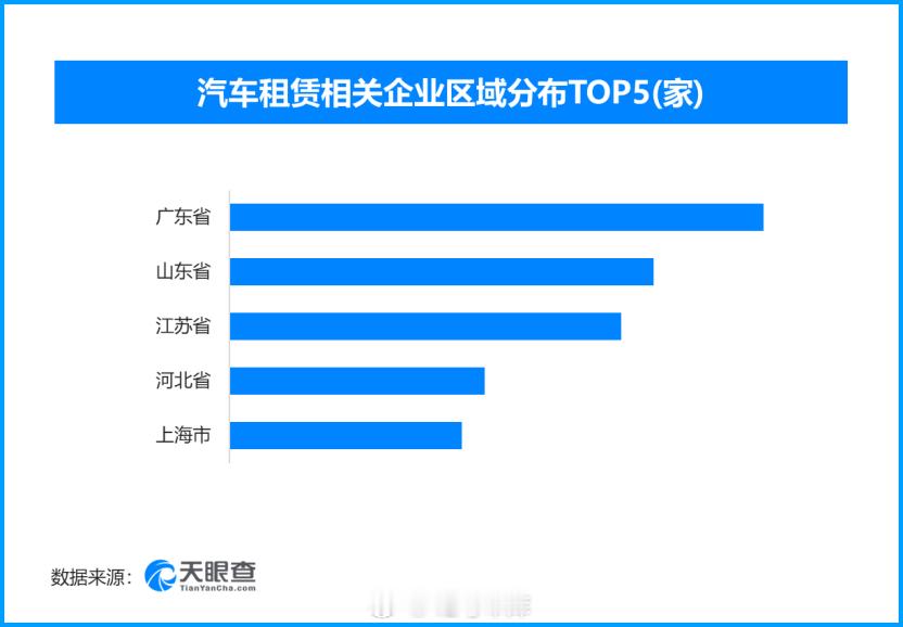 五一异地租车服务升级 现存汽车租赁相关企业超 80 万家最新数据显示，假期全国日