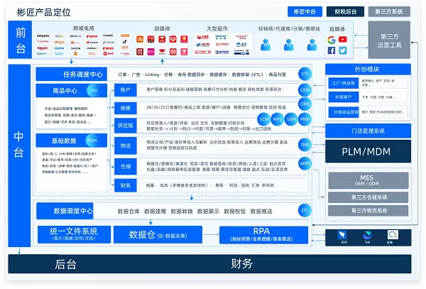 彬匠科技入驻深圳出海e站通，以数字经营底座服务大湾区企业全球化