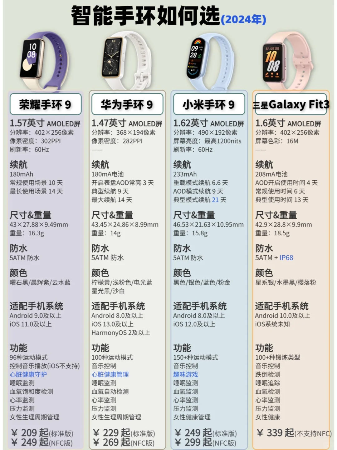 新款智能手环如何选？
