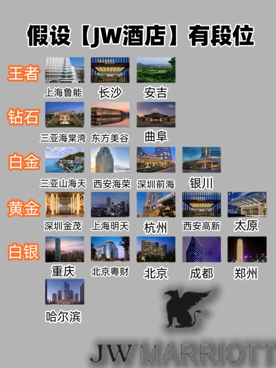 如果【JW万豪】 🈶段位            🥇🥈🥉