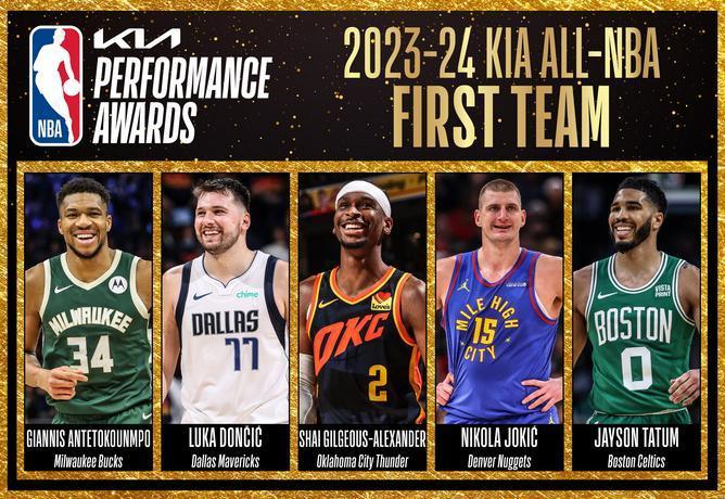 NBA公布本赛季最佳阵容，詹库杜卡均无缘一阵
库里和詹姆斯三阵
杜兰特和小卡二阵