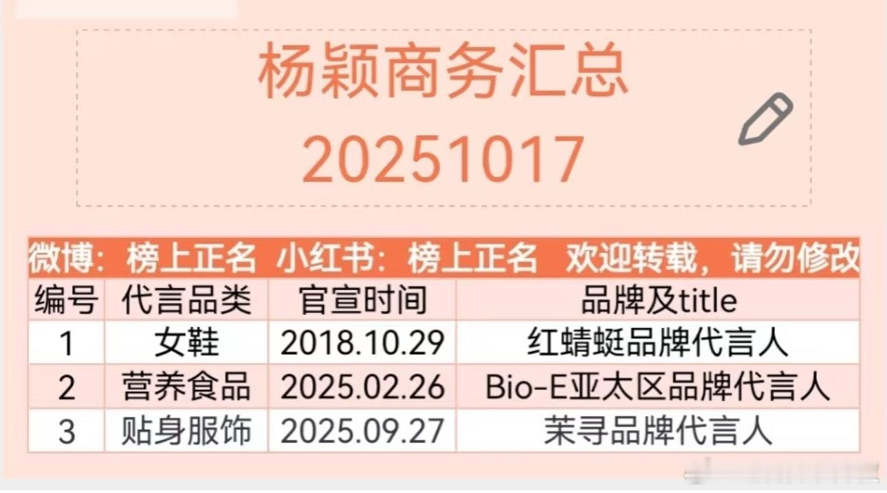 有点惨，快掉没了[泪奔] ​​​