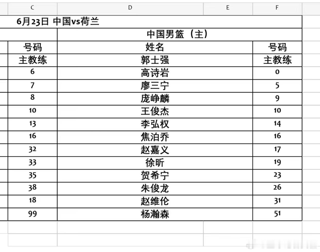 杨瀚森进入今晚中国男篮热身赛12人大名单 
