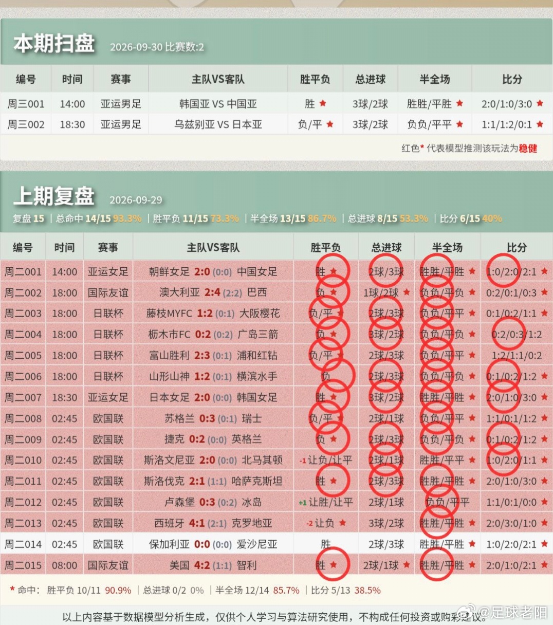 ⚽9.30足球个人看法！更多👀内部！ ​​​