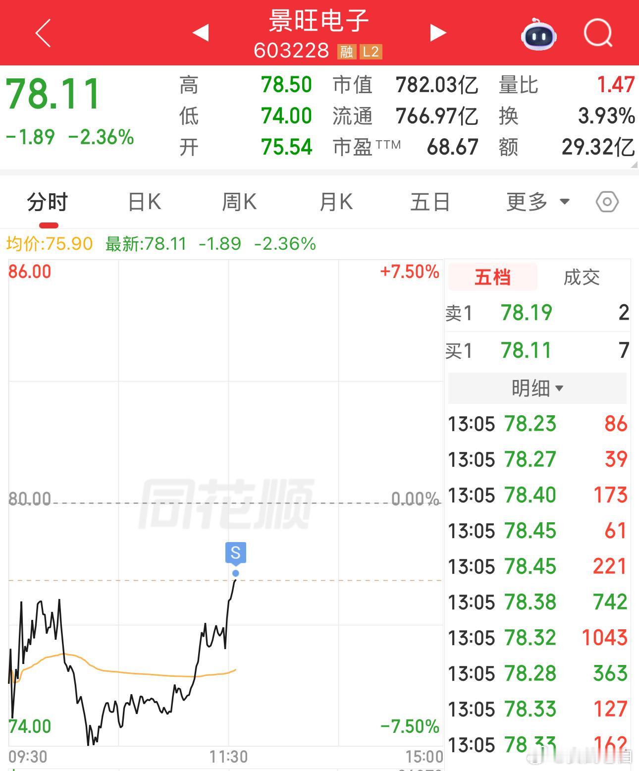 卖了，换仓位 