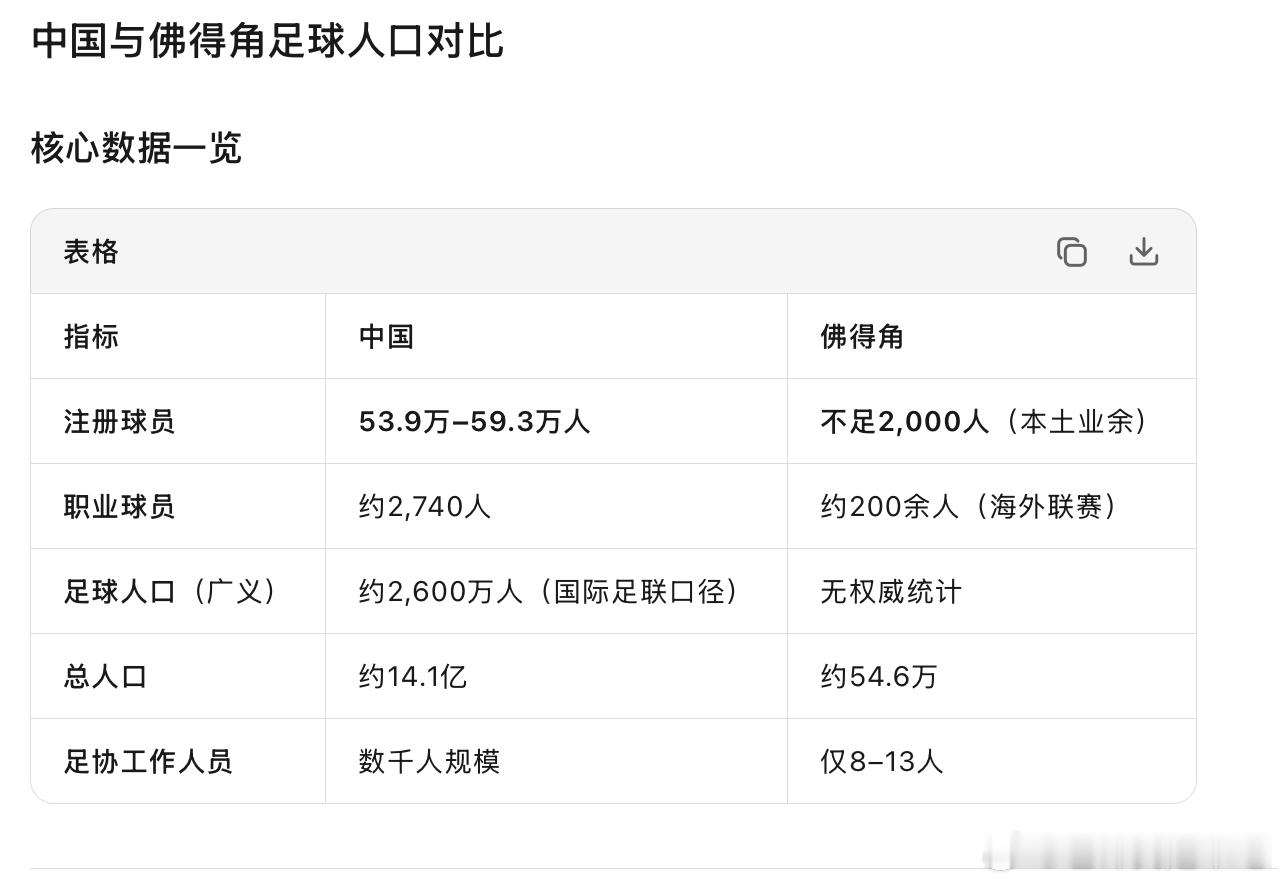 给国足一个建议其实吧。。。也别学什么德国法国西班牙了学学佛得角也挺好如果下届世界