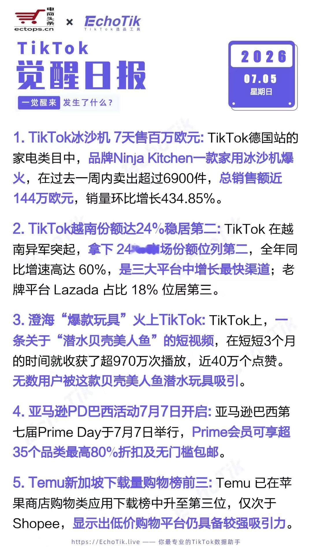 TikTok跨境电商日报 2026-07-051. TikTok冰沙机 7天售百