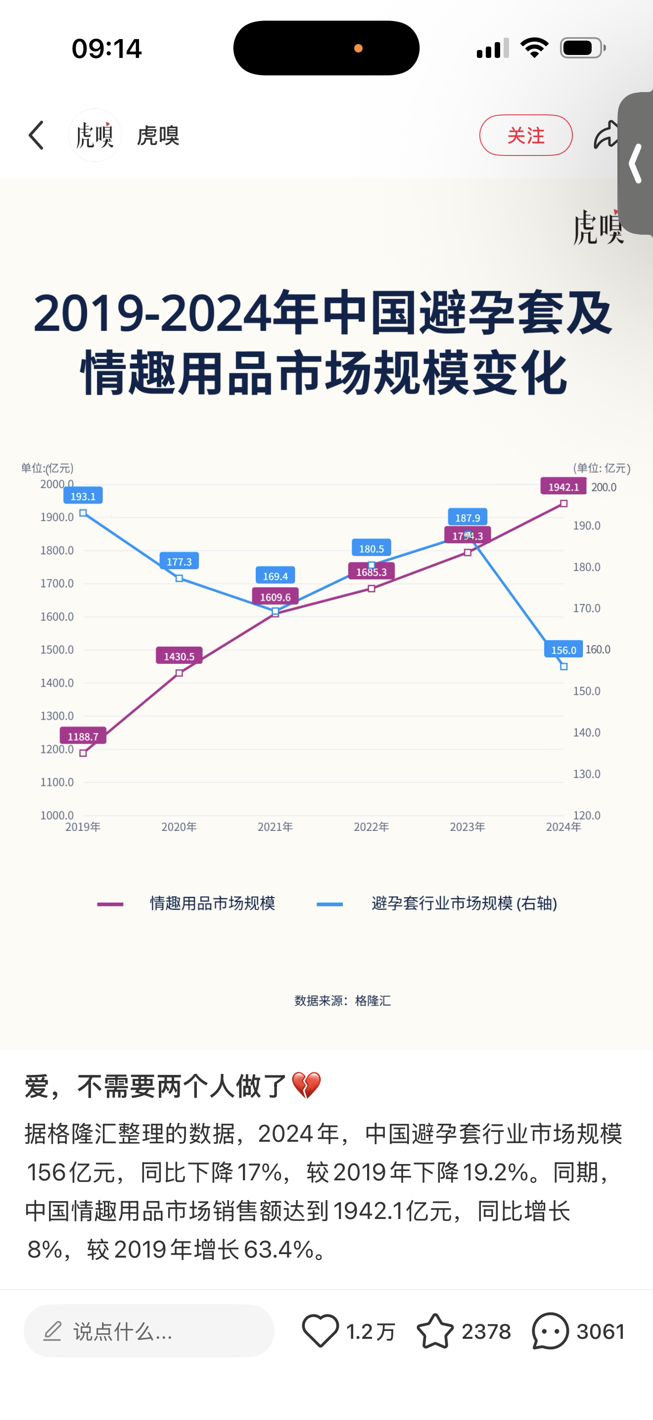 你们不是不喜欢做爱了，只是不喜欢跟人做了聪明 
