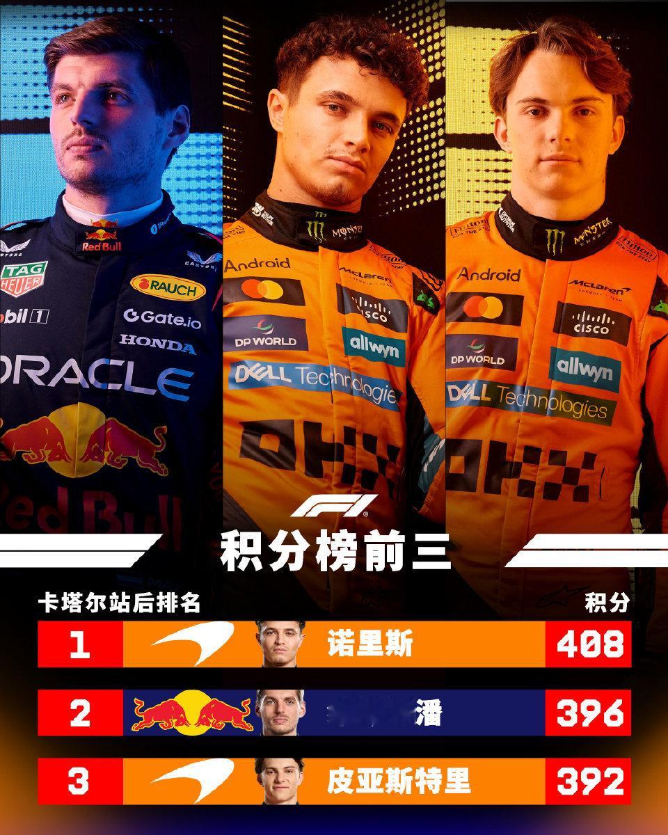 终于有点看头了，你觉得谁会跑出？ 