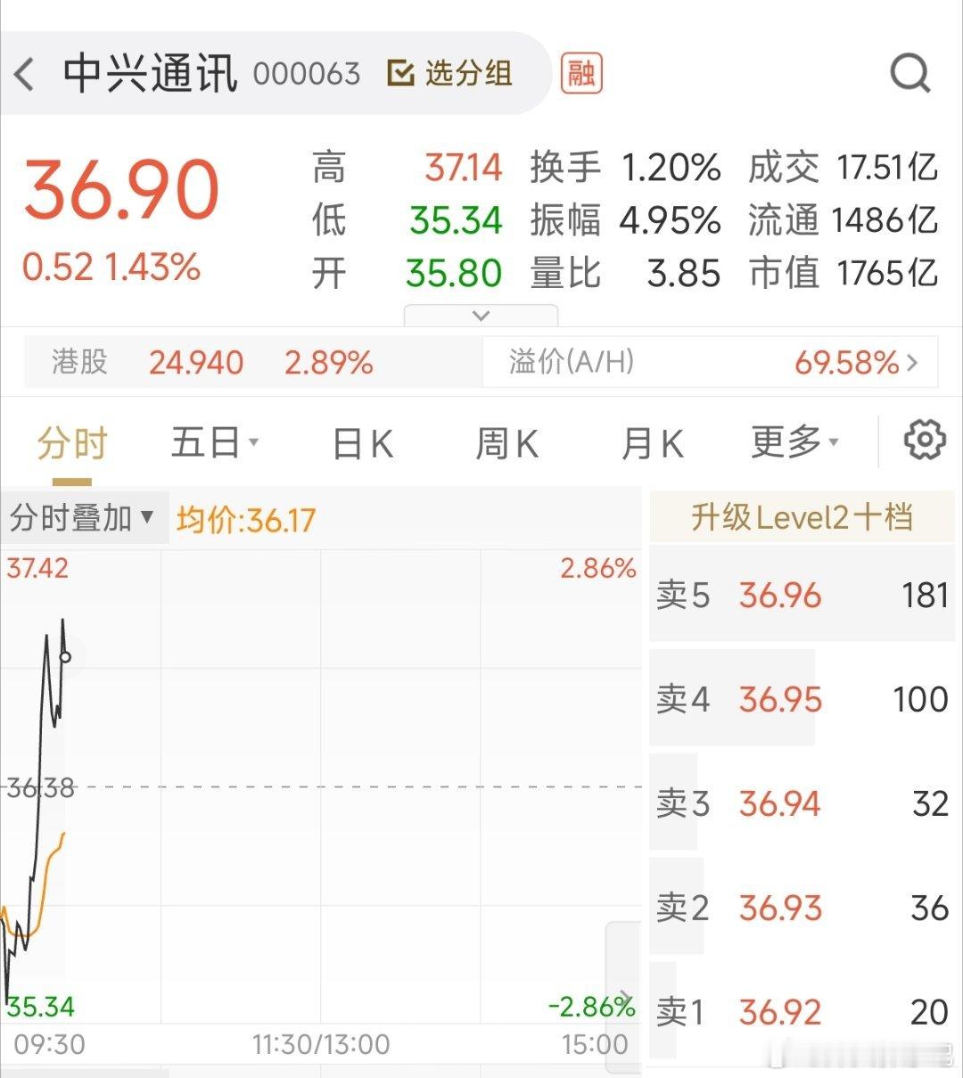坚定持仓！能不能冲一波狠的🚀🚀 