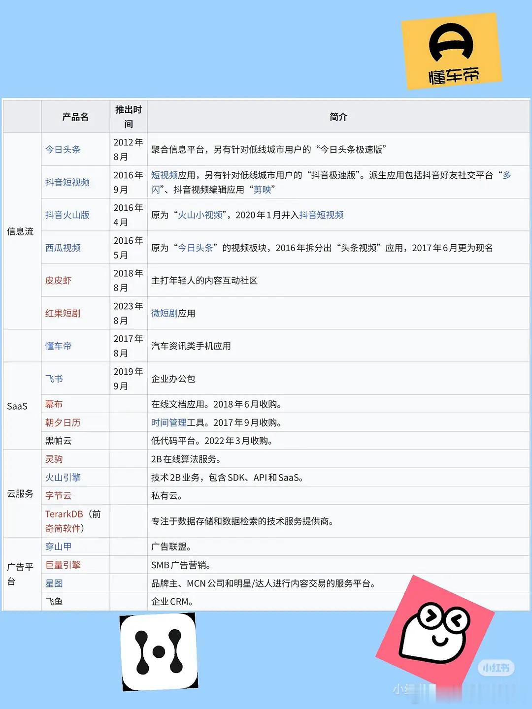 字节系列的产品你的生活能离得开吗？对了剪映也是字节的 