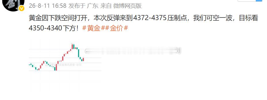 黄金4375的空单，金价突发上行导致被套，因上方4381-4382附近是前期的一