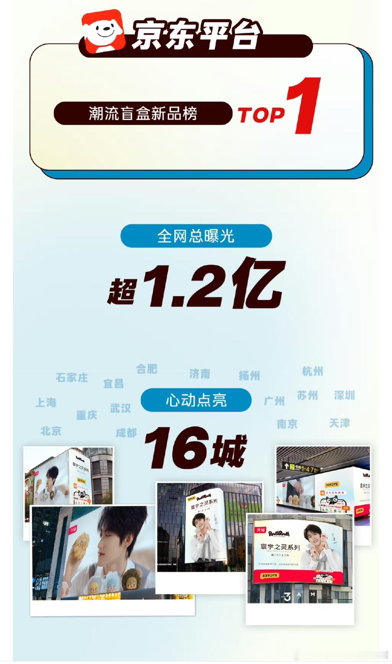 周柯宇52toys商务销量官方战报