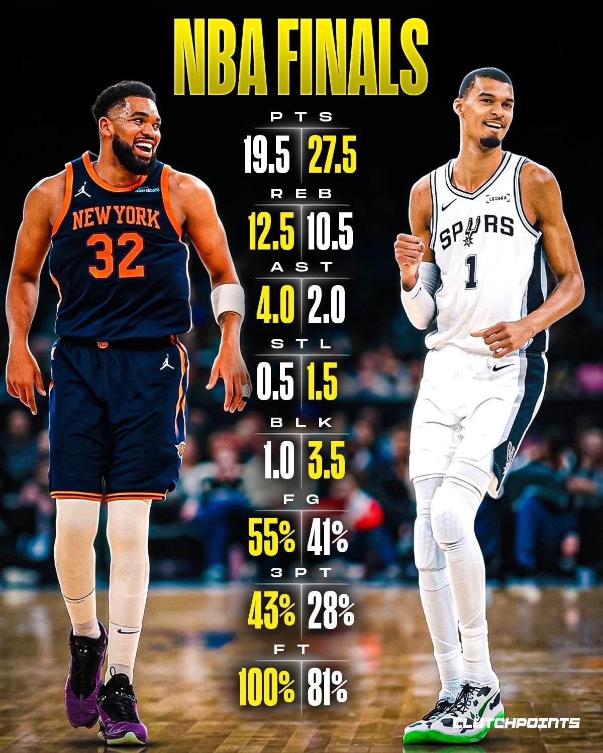 如果总决赛前你问NBA球迷，唐斯和文班亚马谁更胜一筹？答案肯定会是一致的。然而，