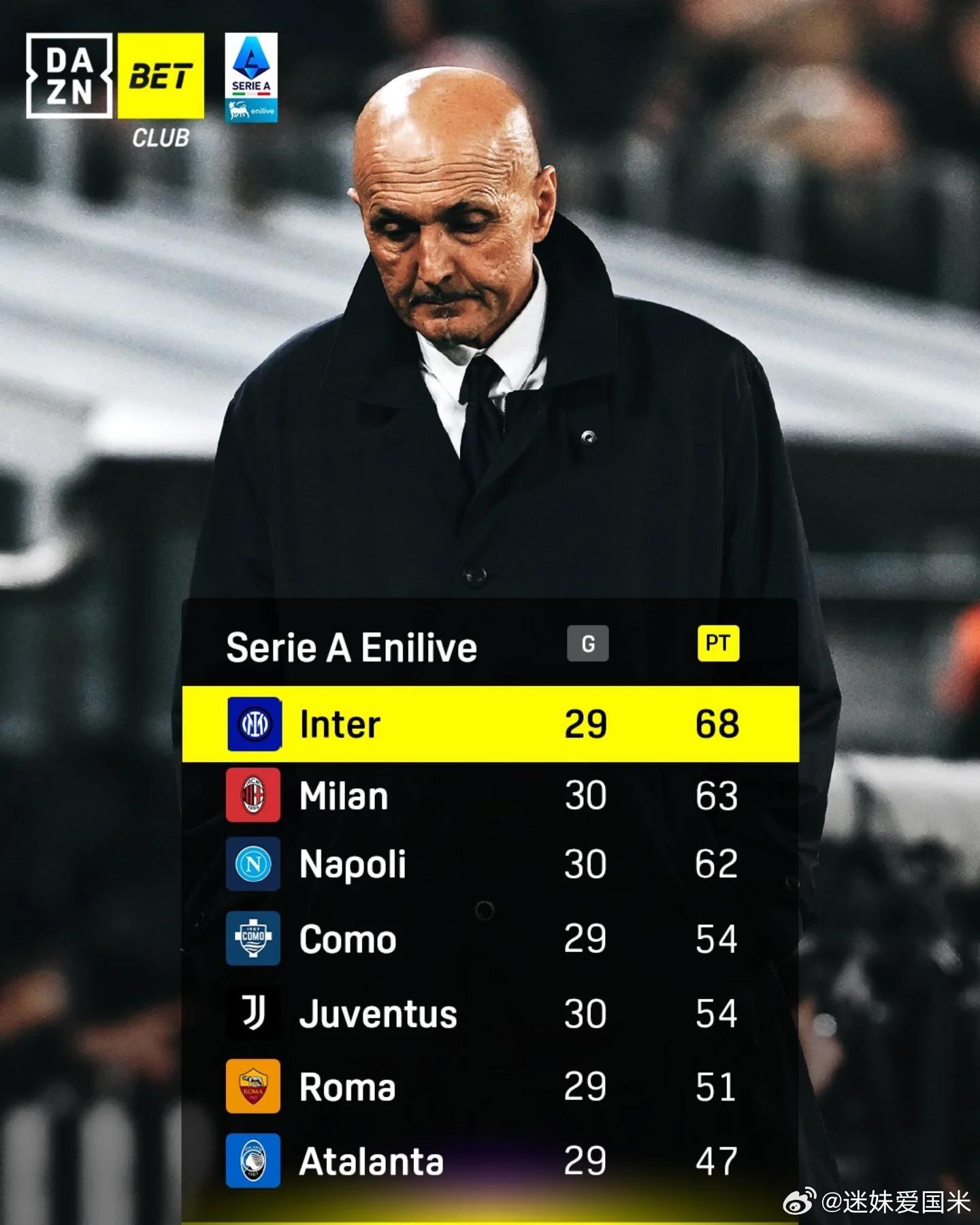 迫近国际米兰？迷妹看到的分明一心争四的监狱风云磨刀霍霍等着毛晶晶，届时梁上君子同