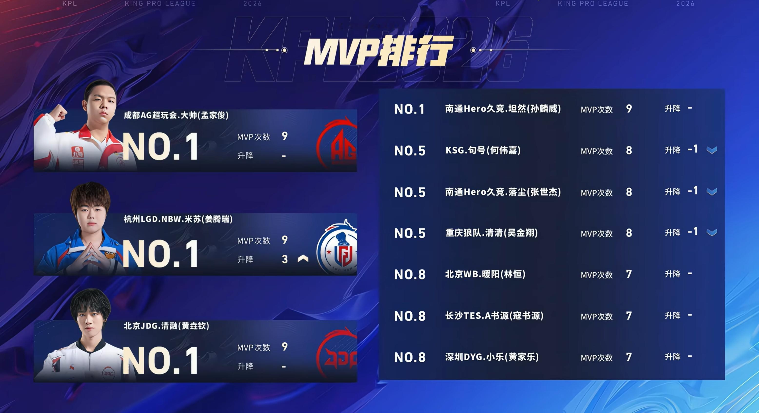 2026kpl春季赛 今天S组大结局 