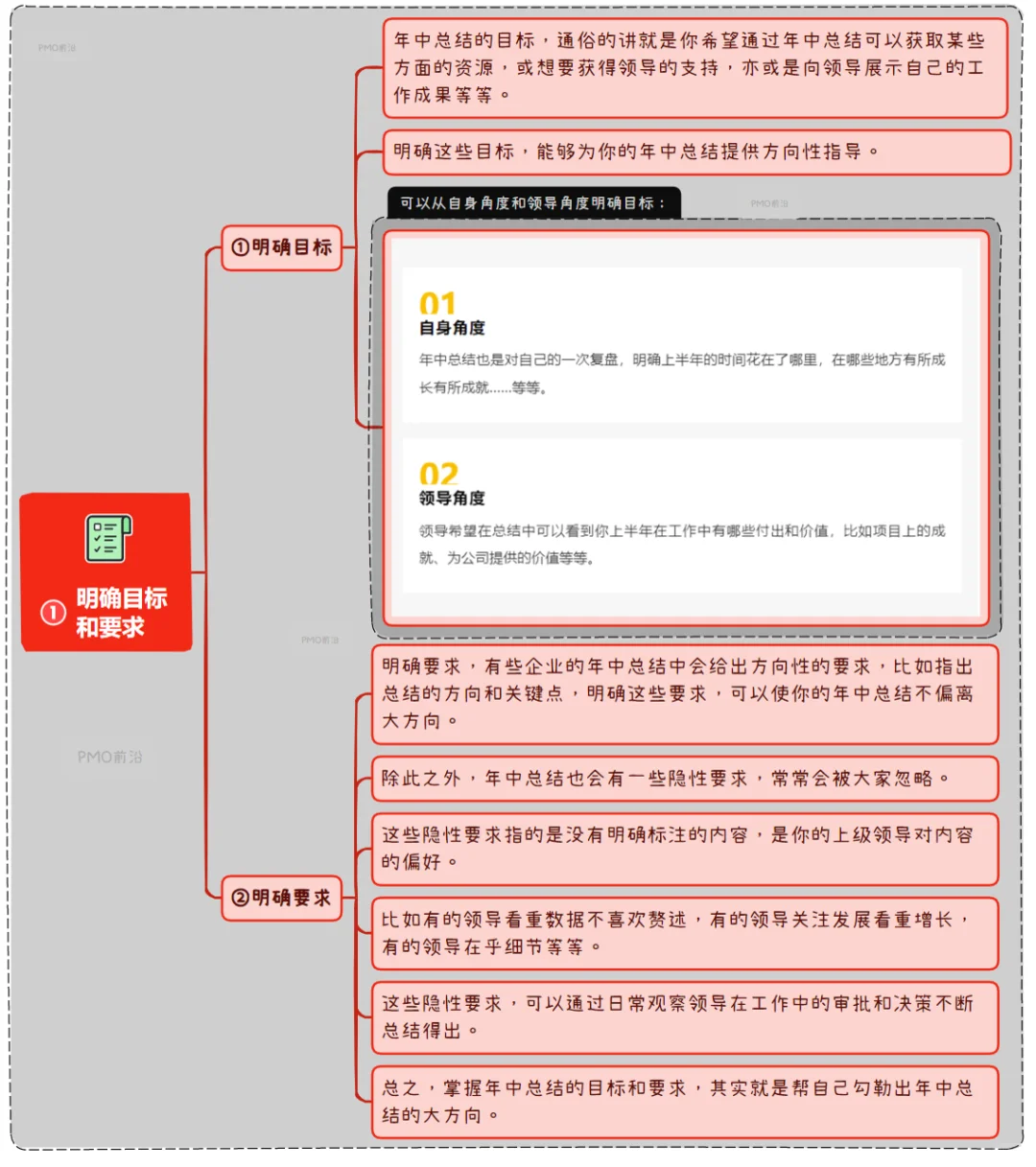 图解PMO项目经理的年中总结应该怎么写