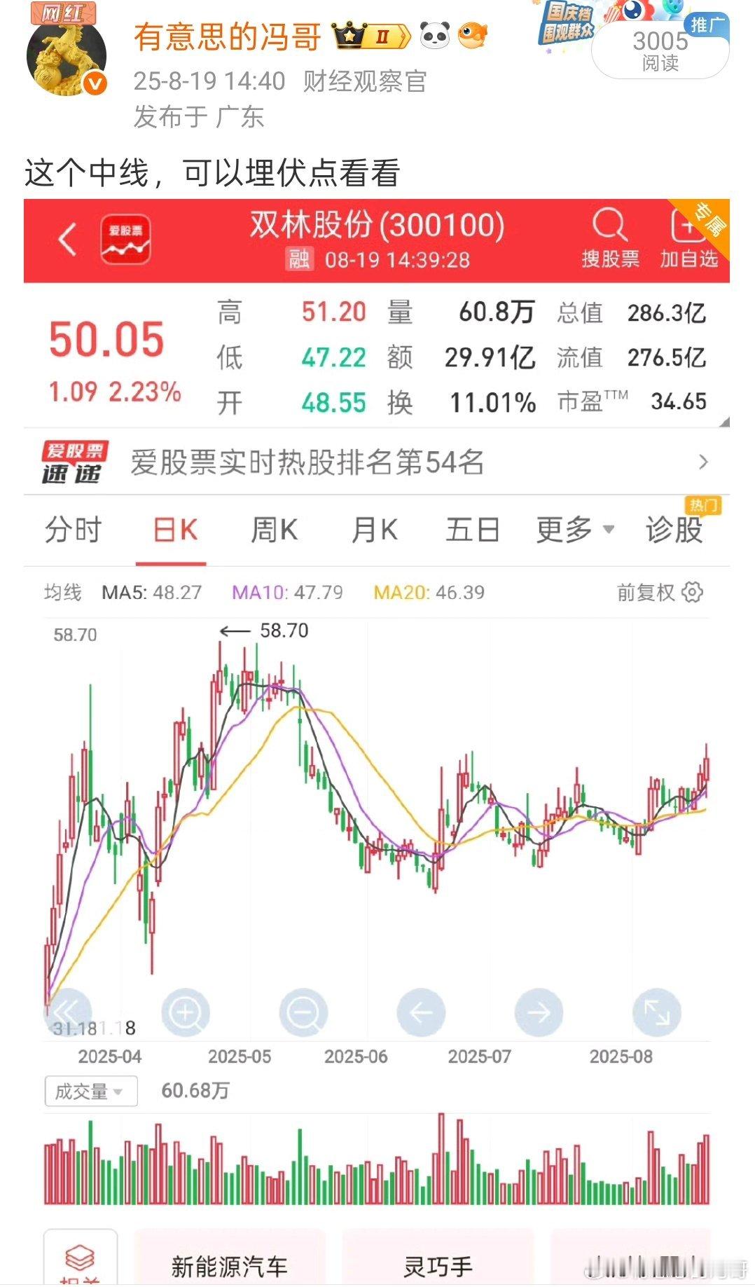 看图说话，中线的双林股份今天也是大涨起飞了，又是满手肉了，太舒服了[思考][思考