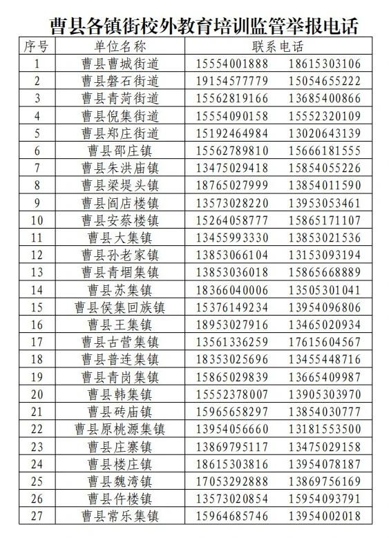 曹县各镇街校外教育培训监管举报电话
县教体局监督举报电话：
0530-33973