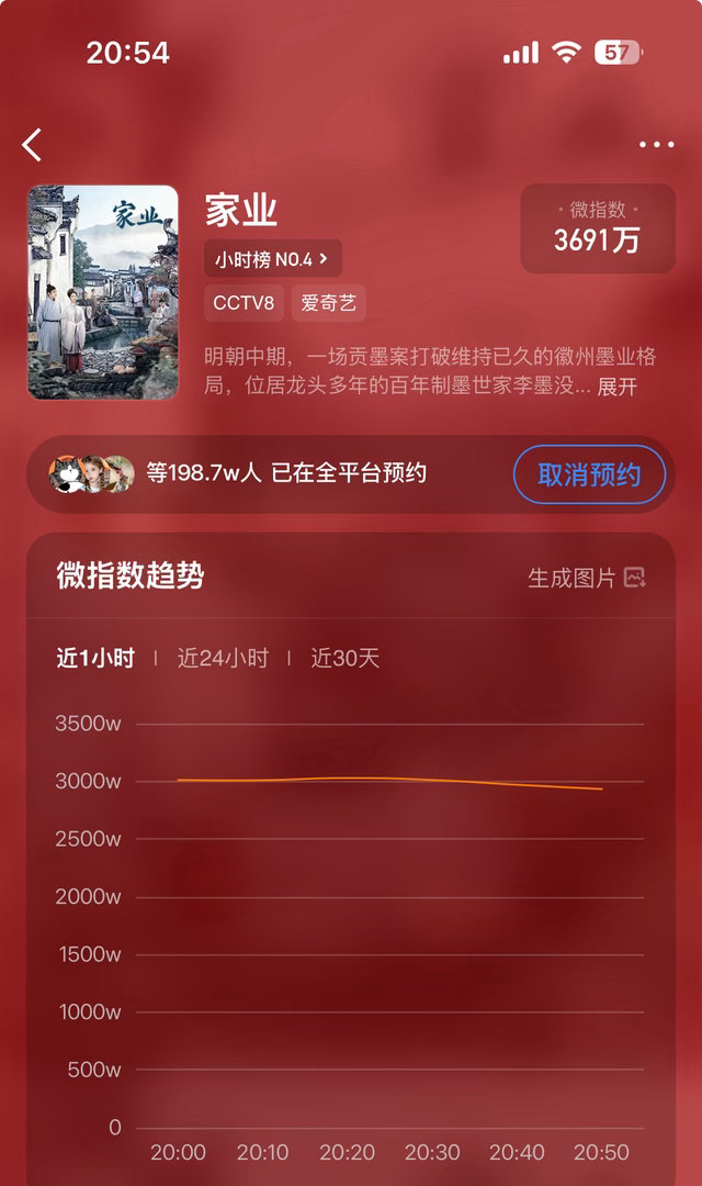 还差一丢丢杨紫预约量破200万大家切号预约一下微博预约：家业爱奇艺预约：网页链接