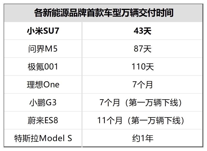 其实销量高，我能够理解，毕竟产品力在那里摆着，真的是把车做到了消费者的心坎里。然