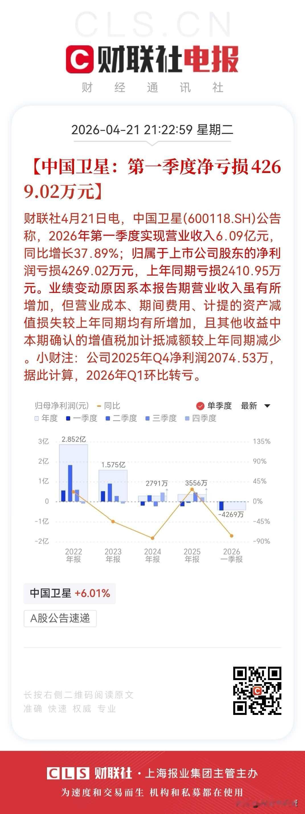 30万股东彻底慌了！3倍商业航天龙头中国卫星一季度业绩暴雷，周三会一字跌停？
