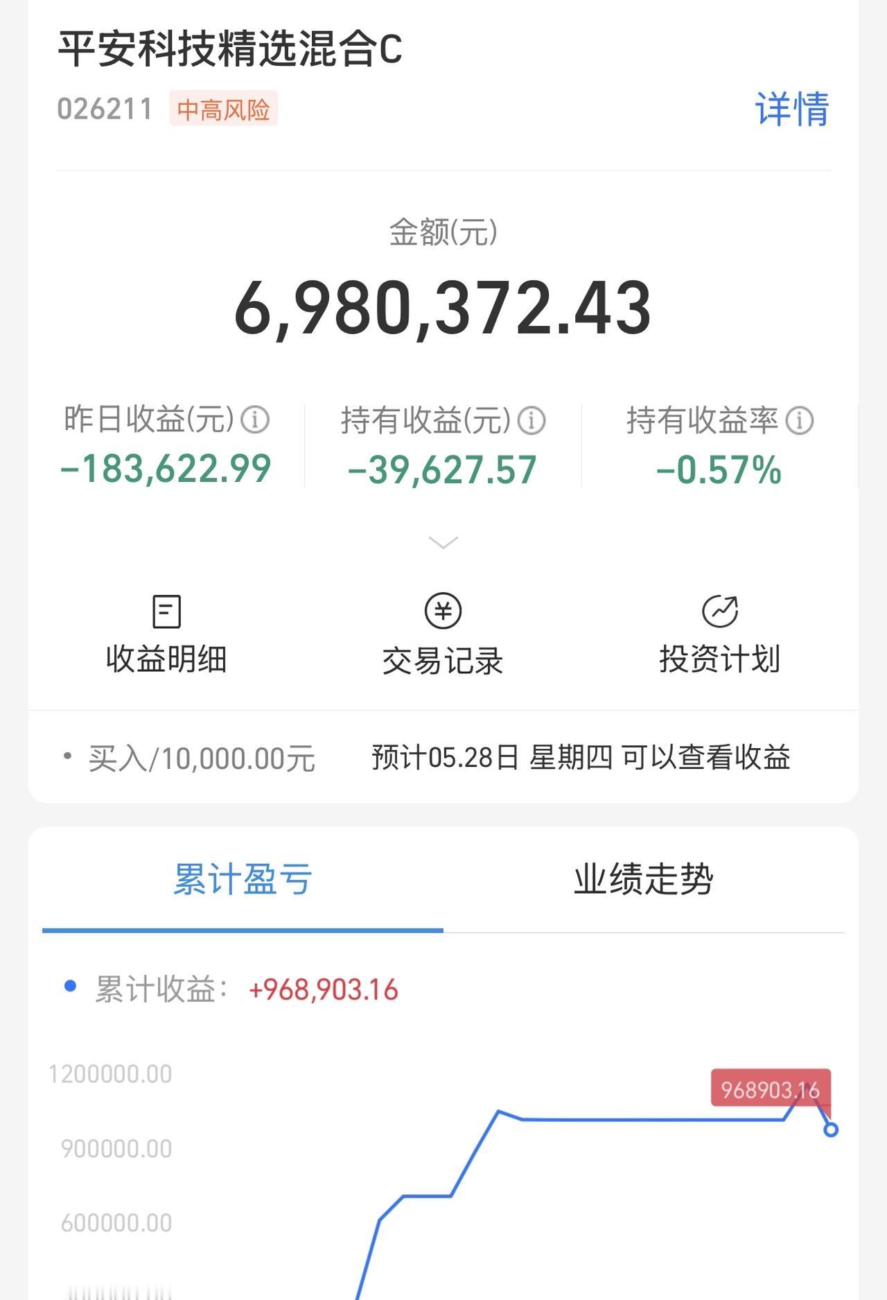 扛不住了！要破大防了啊！算对了cpo波段上涨，创业板能上4100出新高！没想到选