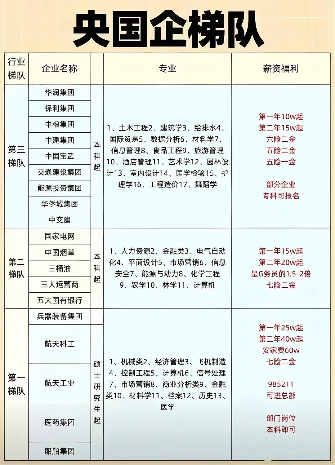 工作岗位竞争激烈！
现在社会大环境不好
找工作压力特别大
对于刚毕业的大学毕业生