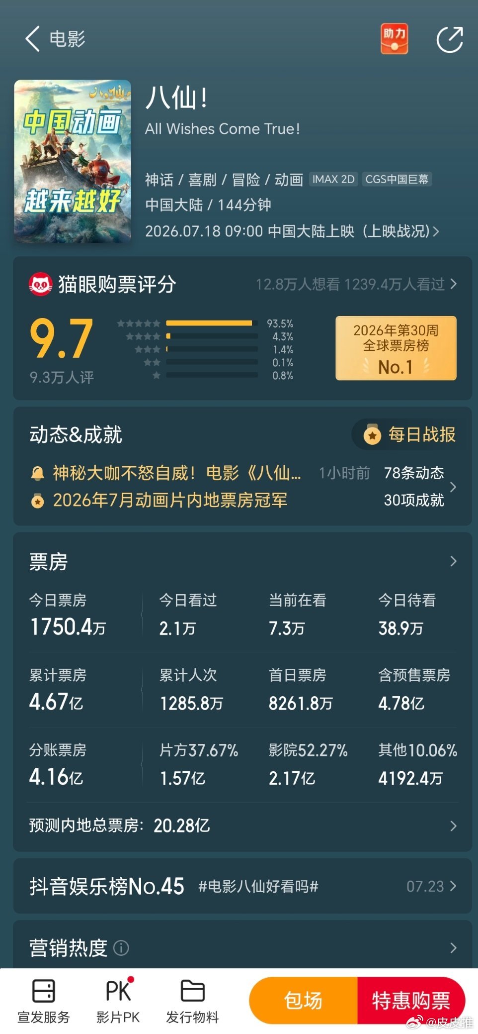 《八仙》的势头有点猛，单日票房今天应该能稳超《功夫女足》了，预测总票房差距也在渐
