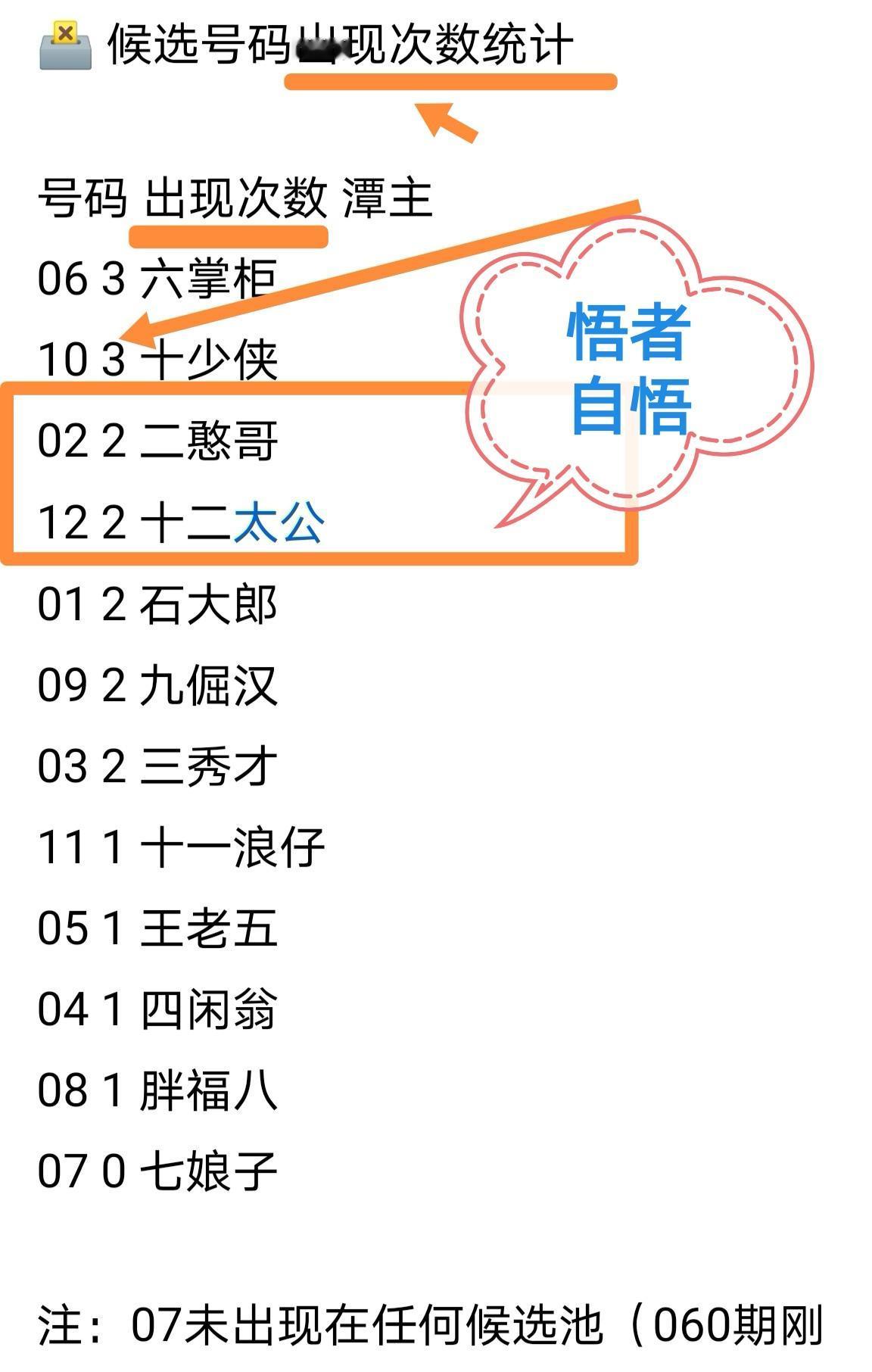 悟者自悟，五贤播报。