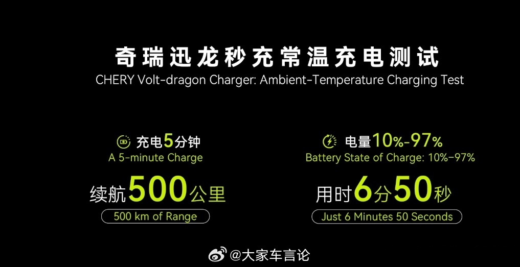 在今天主题为“change·改变”的奇瑞全球创新大会上，奇瑞公布多项计划如首个汽
