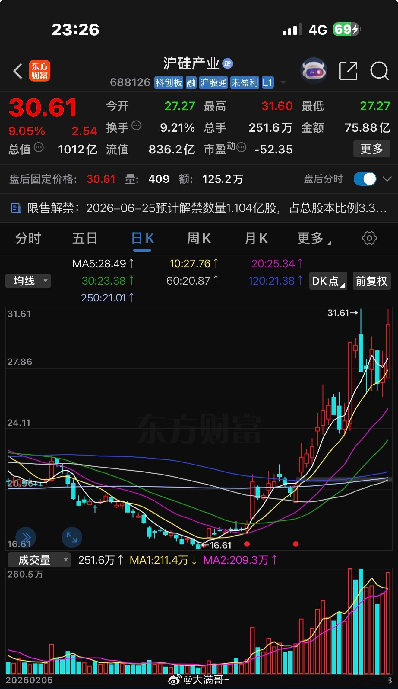 今天不是普通的交易日，而是A股30年历史的分水岭。创业板指4125.07点历史性