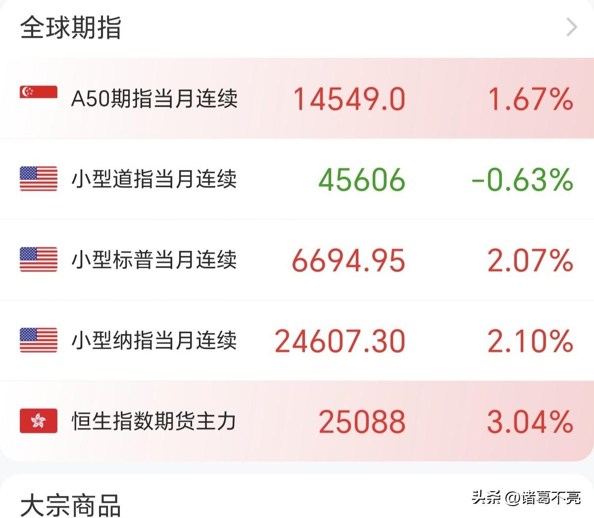 朋友们，利好来啦吗？怎么期货拉的这么猛？恒生指数期货直接反包了，老美那边也是直线