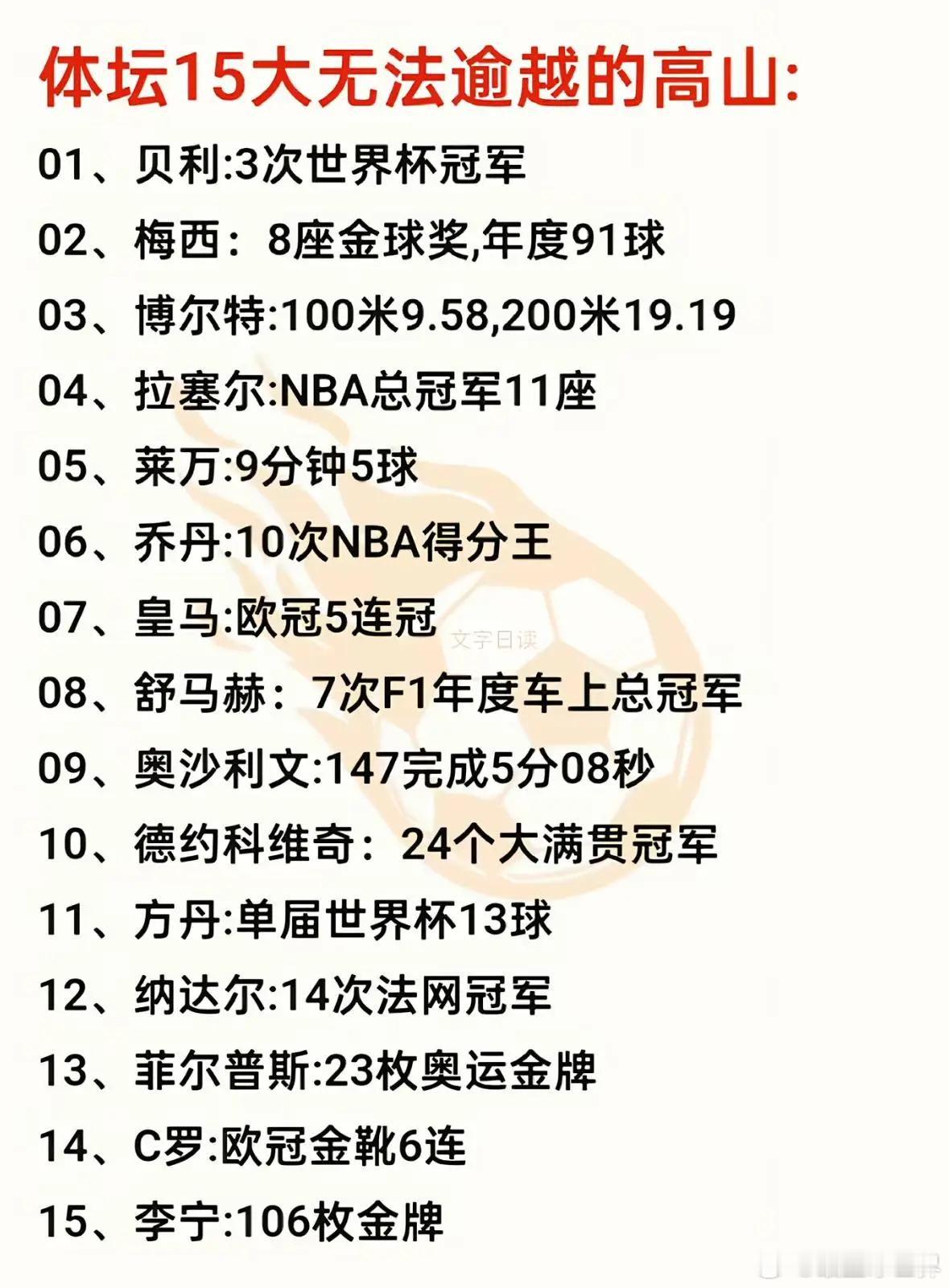体坛15大无法逾越的高山 