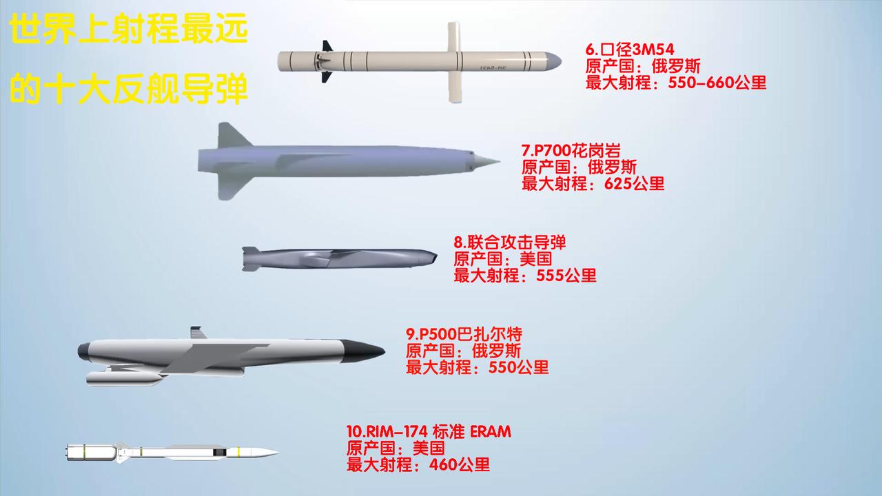 世界上射程最远的十大反舰导弹