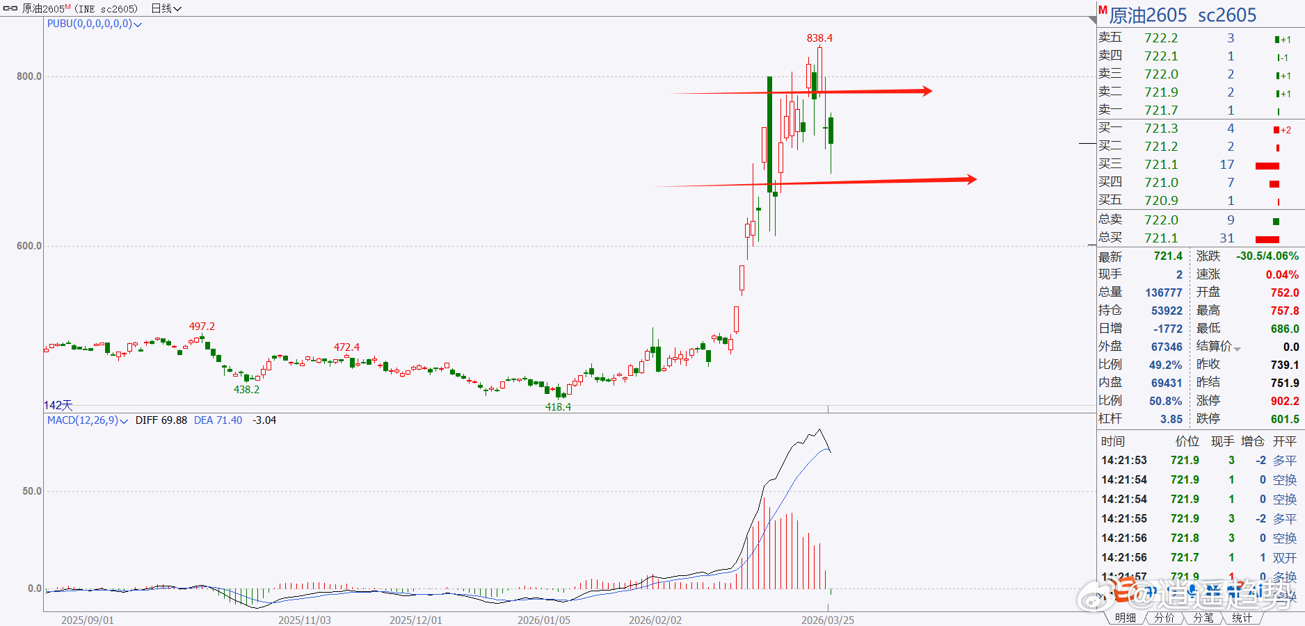期货 接下来原油很有可能会按照770--670中间震荡！原油原油