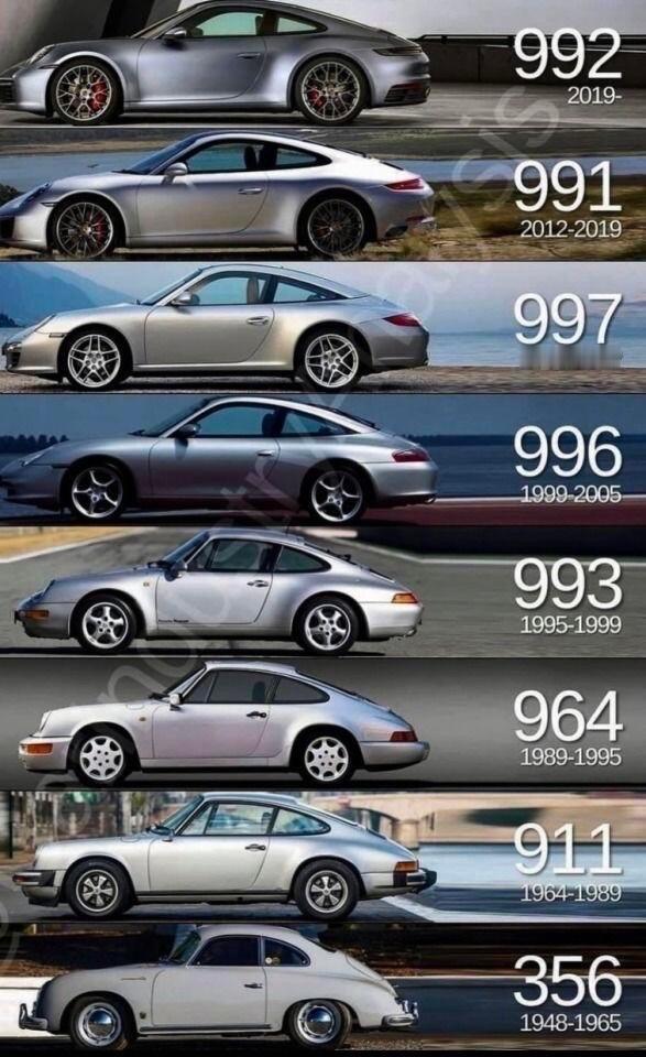 8 代 保时捷 911，哪一代是你的菜？我先来，最爱 964 和 991[并不简