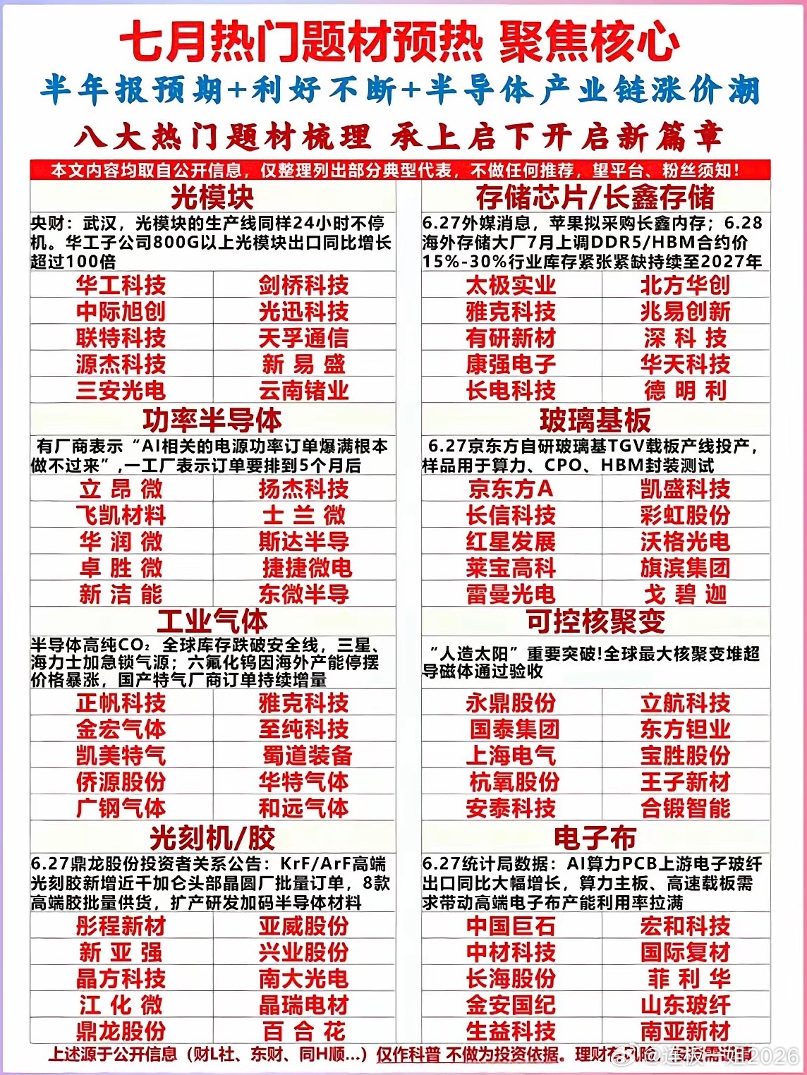 七月热门题材预热：聚焦核心！1.光模块2.存储芯片+长鑫概念3.功率半导体4.玻