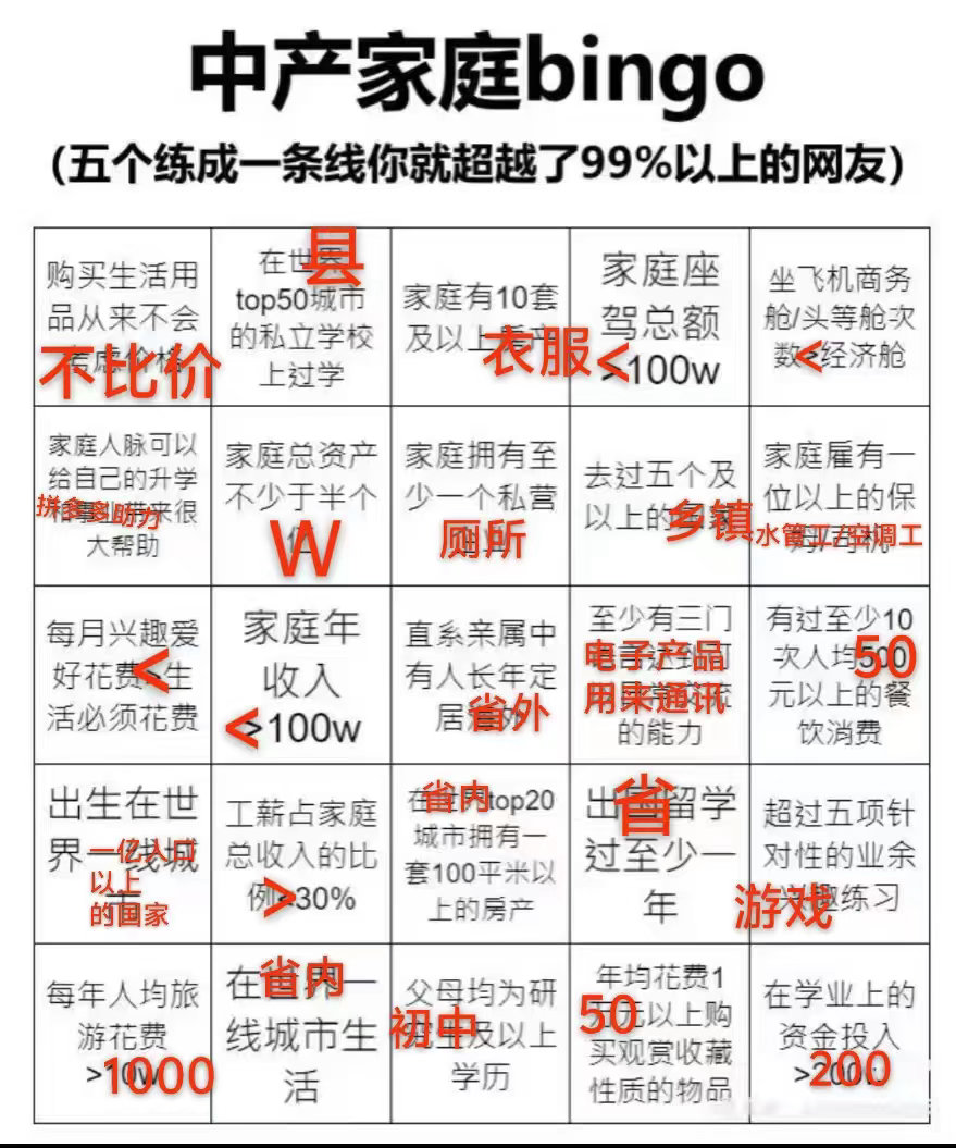 我做到了 