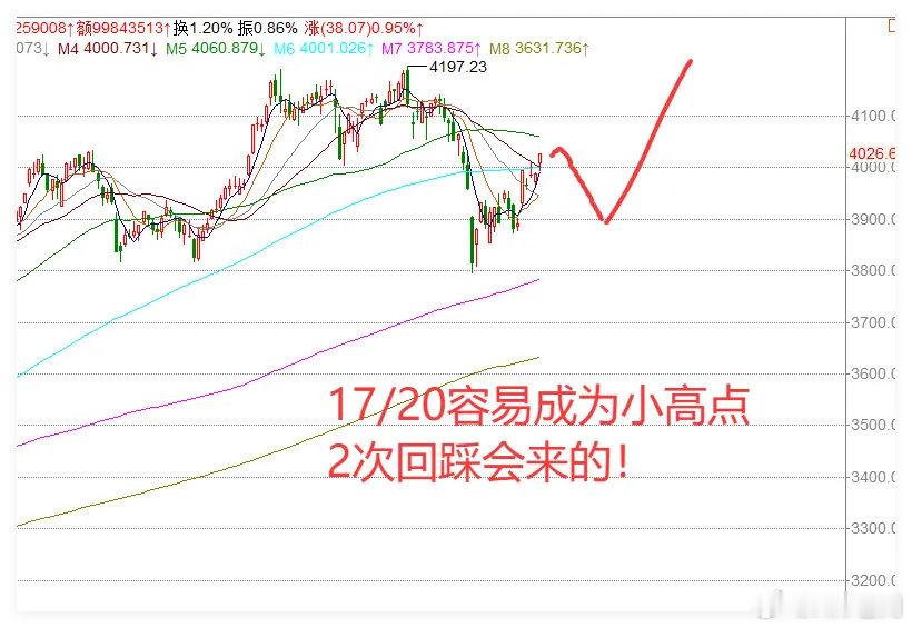 4.14日收评:周4重返伊斯兰堡!3条利好传来,明天A股继续涨吗？一、3条利好消
