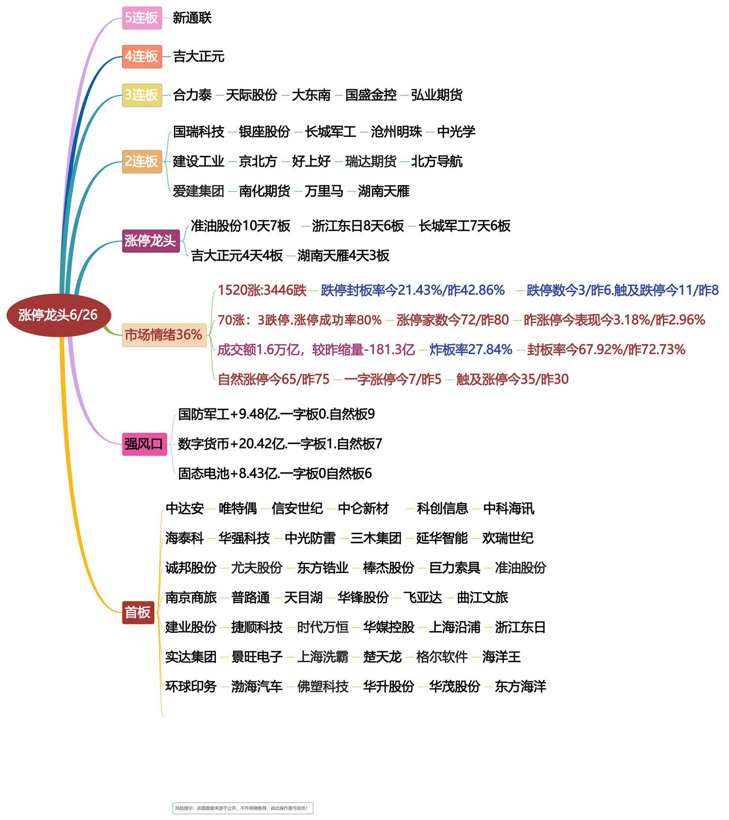 6月26日涨停龙头复盘！牛市偃旗息火？股票交易